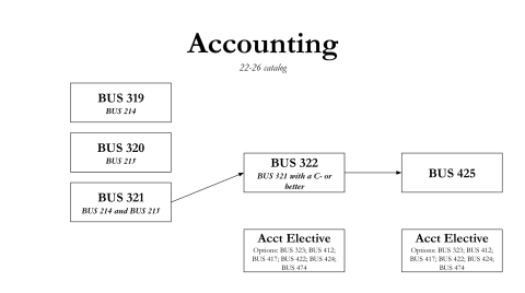 Accounting