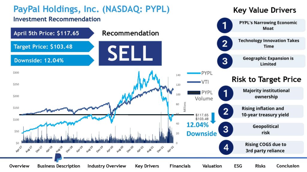 A sample page from the team’s analysis, with its recommendation to sell