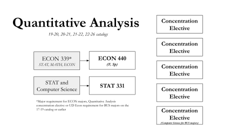 Quantitative Analysis Chart