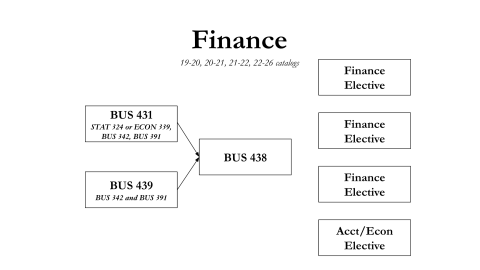 Finance