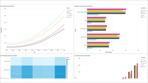 Dashboard samples rendered in Shiny